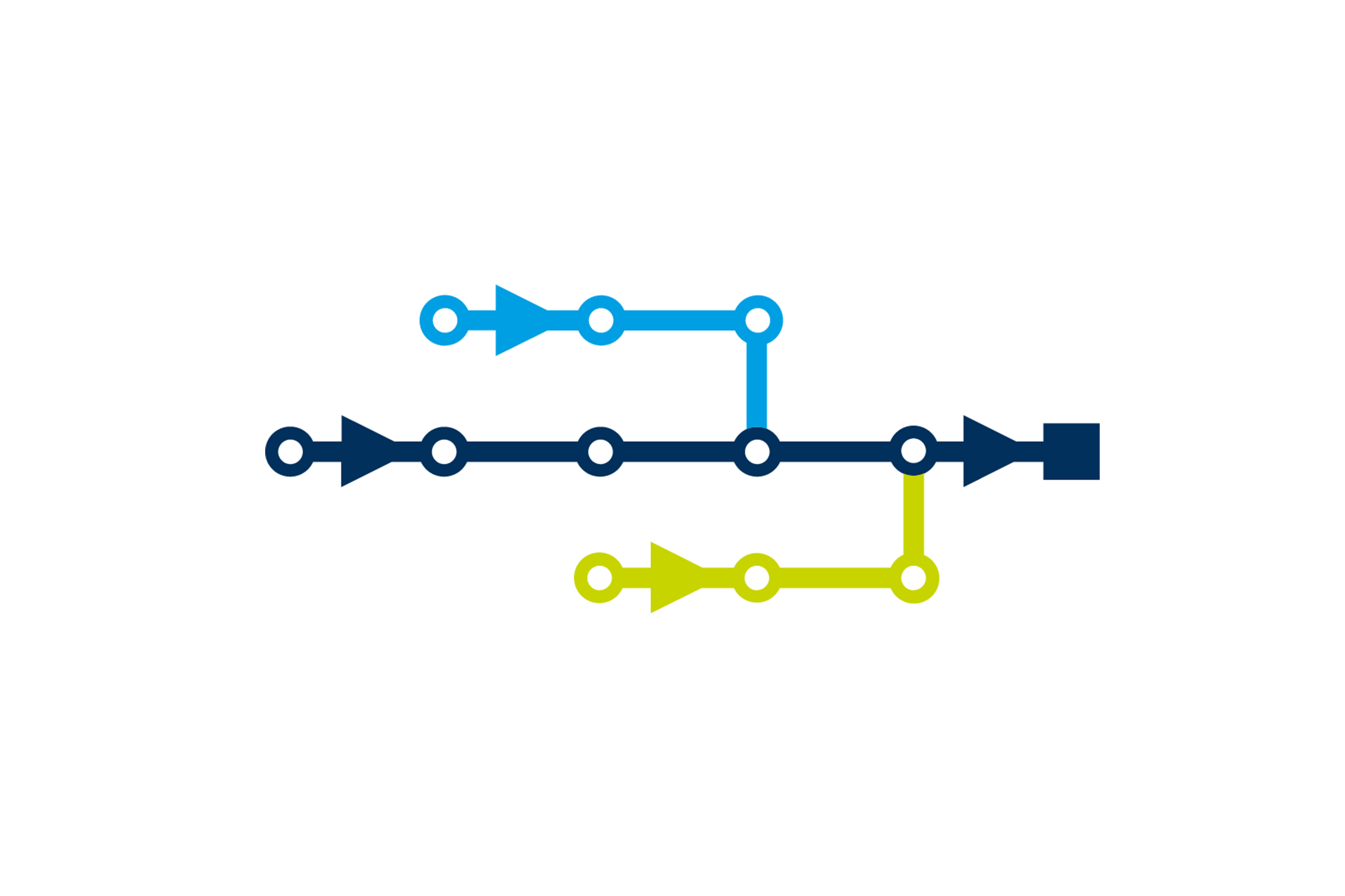 Implementierungsprozess IVU.xpress für Standardprodukte