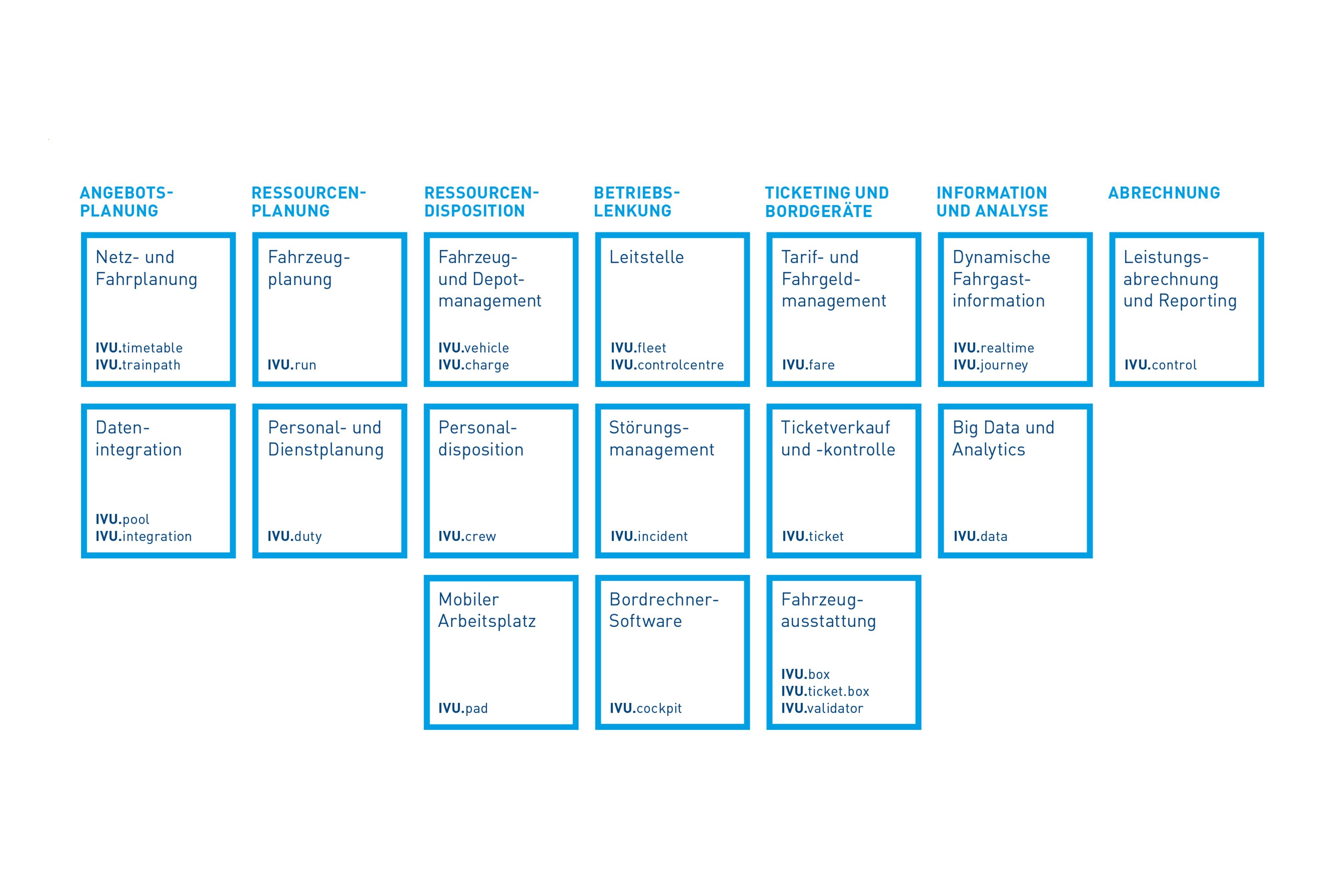 Softwarelösungen für Verkehrsbetriebe